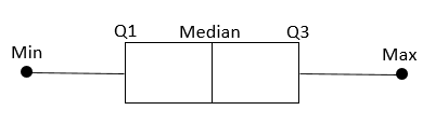 Boxplot explanation