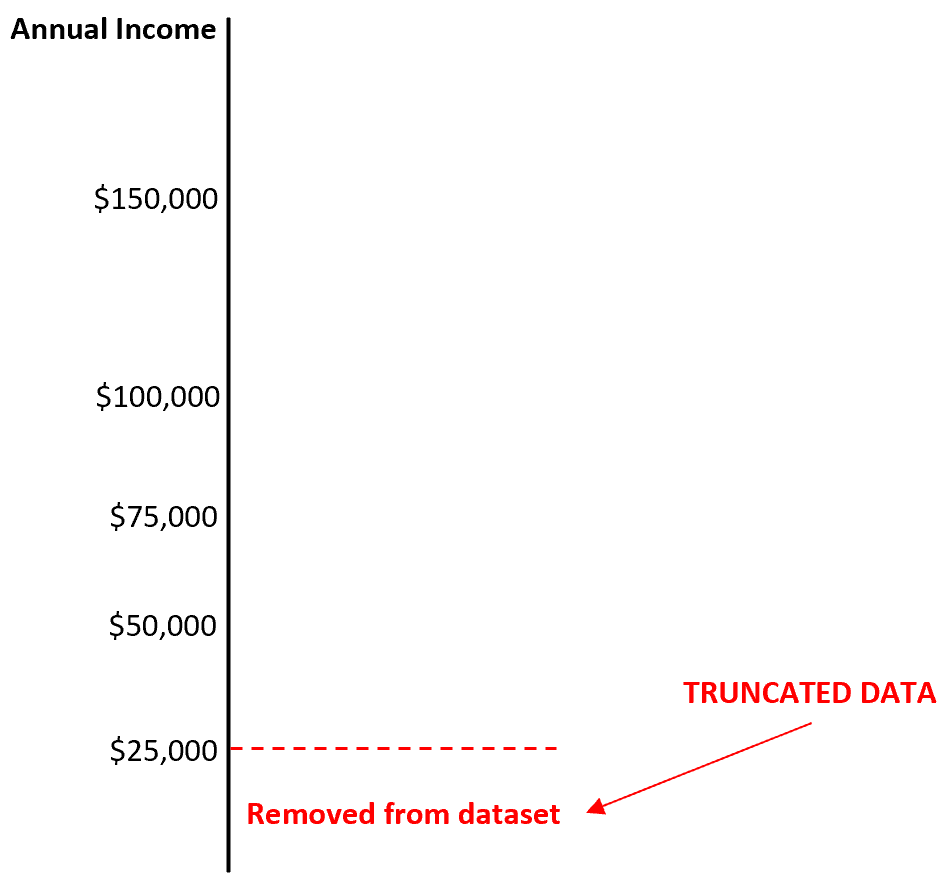 Example of truncated data