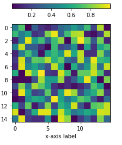 Matplotlib position colobar above chart