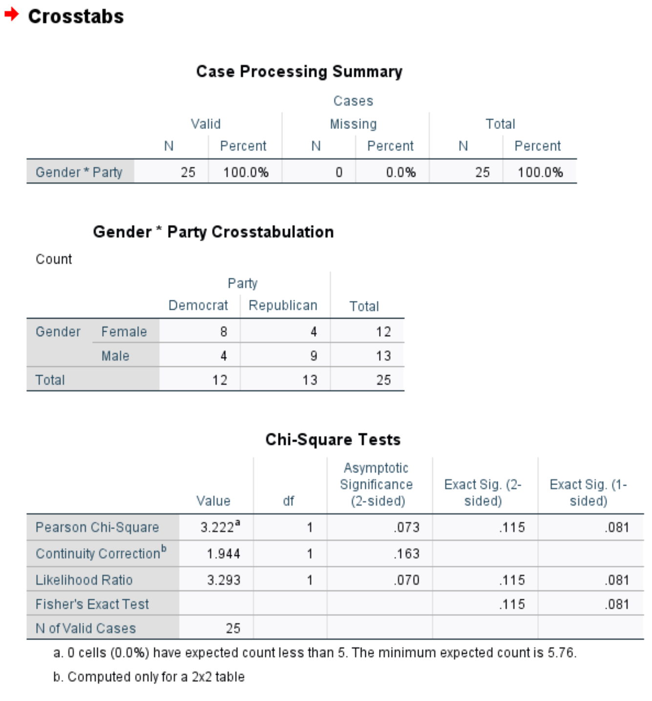 Output of Fisher