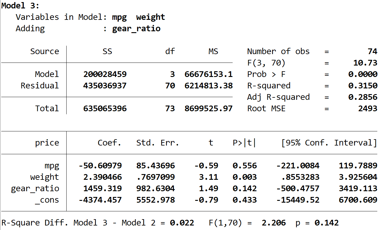 Hierarchical regression in Stata interpretation