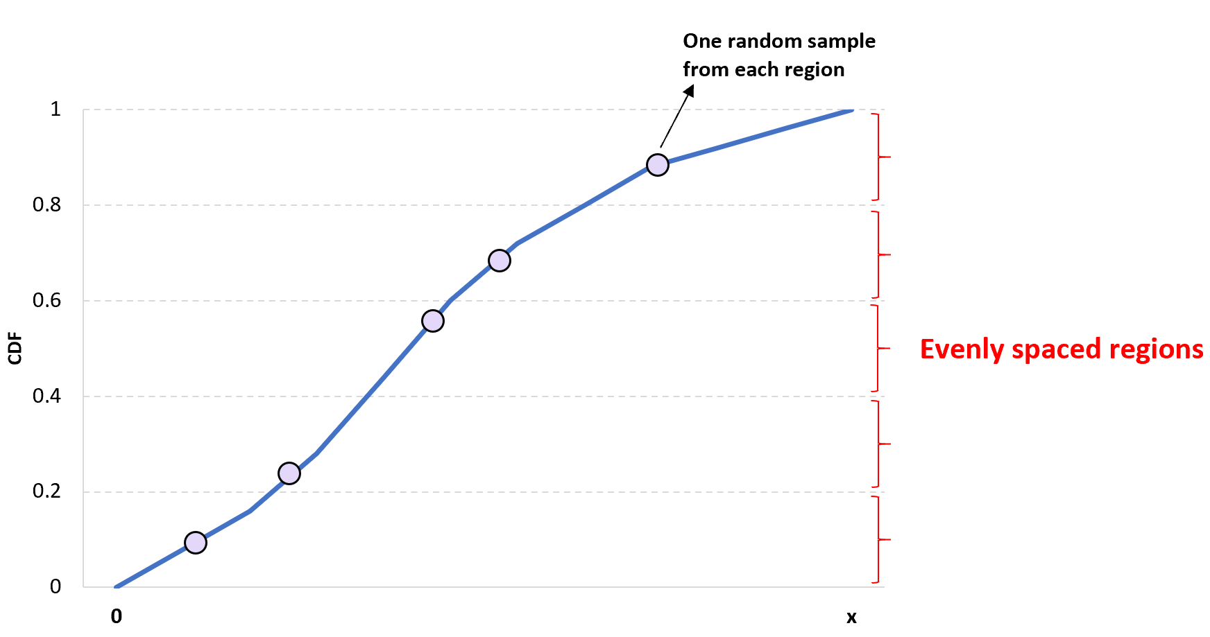 Latin hypercube sampling example