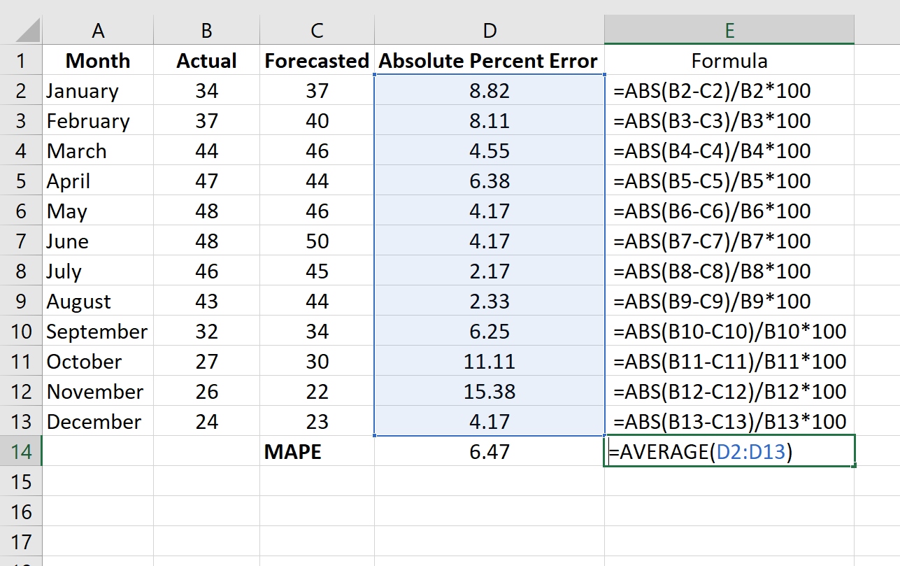 MAPE in Excel example