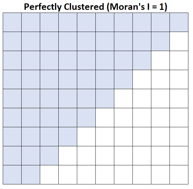 Moran