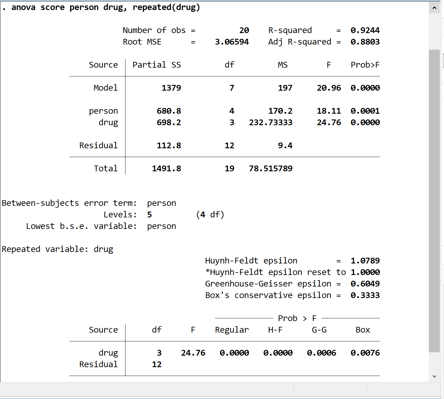 Interpreting results of a one way repeated measures ANOVA in Stata
