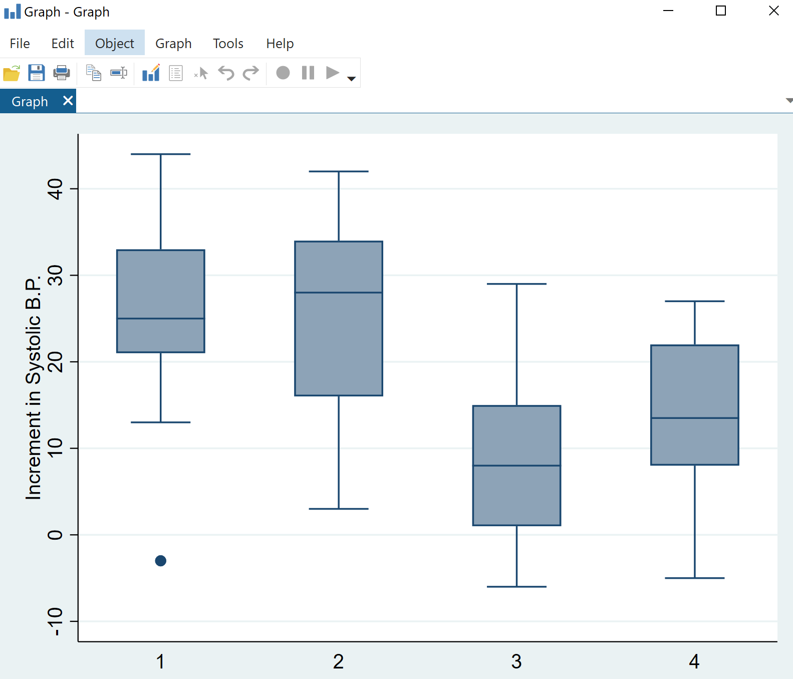 Multiple boxplots in Stata