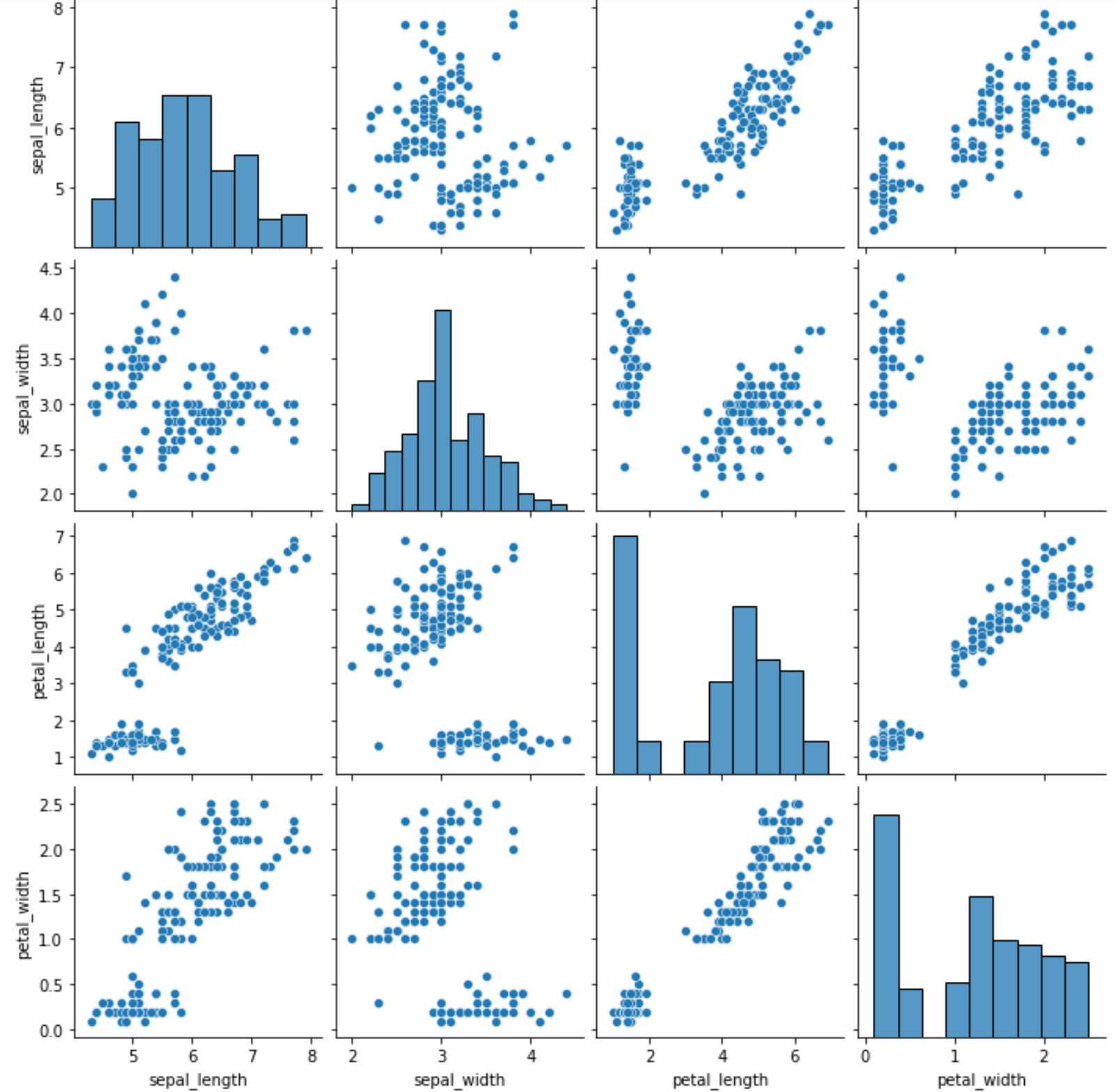 Pairs plot in Python