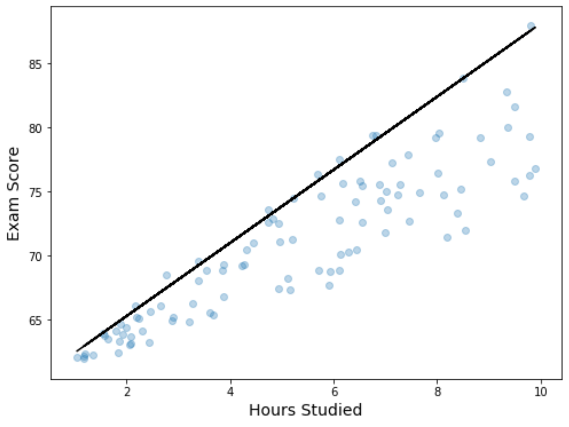 Quantile regression in Python