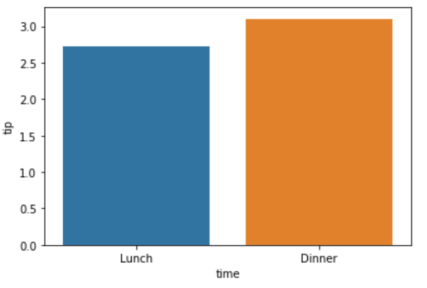 Seaborn barplot with no error bars