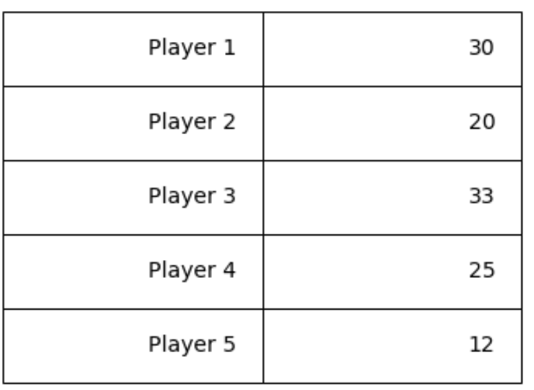 matplotlib table with custom values